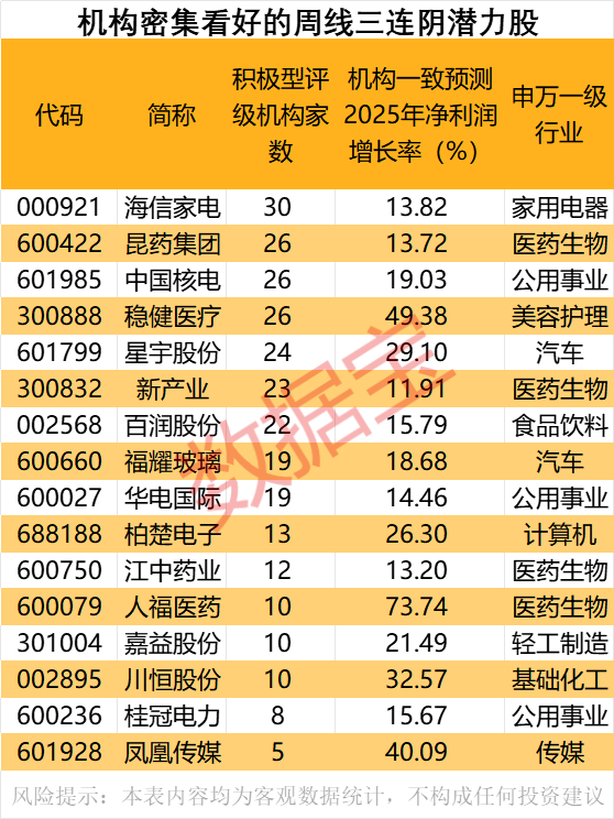 科云汇 深圳能源：拟投建广东岑田抽水蓄能电站 本项目总投资85.03亿元