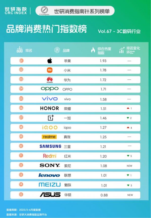 聚富人 3C数码消费，用户追求“精明的价值”