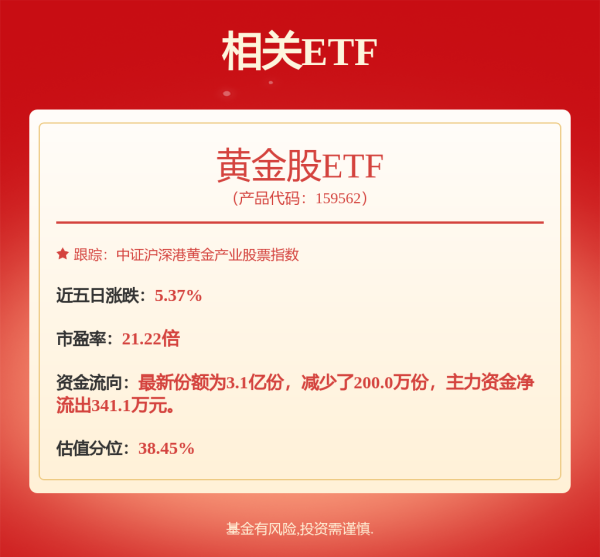 全智股配 688347?，688591，复牌大涨！阿里概念，多股涨超10%！