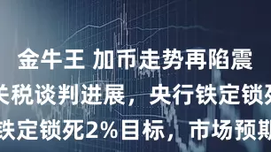 金牛王 加币走势再陷震荡！美加关税谈判进展，央行铁定锁死2%目标，市场预期落空